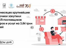 За 9 месяцев крупнейшие заказчики закупили у МСП-поставщиков товаров и услуг на 3,84 трлн рублей